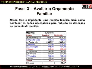 Fase  3 – Avaliar o Orçamento Familiar Nessa fase é importante uma reunião familiar, bem como combinar as ações necessárias para redução de despesas ou aumento de receitas. TREINAMENTO DE FINANÇAS PESSOAIS 