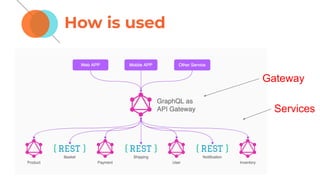 How is used
Gateway
Services
 