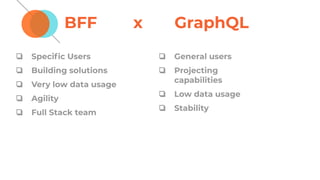 BFF x GraphQL
❏ Speciﬁc Users
❏ Building solutions
❏ Very low data usage
❏ Agility
❏ Full Stack team
❏ General users
❏ Projecting
capabilities
❏ Low data usage
❏ Stability
 