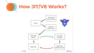 How JIT/V8 Works?
 