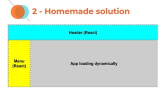 2 - Homemade solution
Header (React)
Menu
(React)
App loading dynamically
 