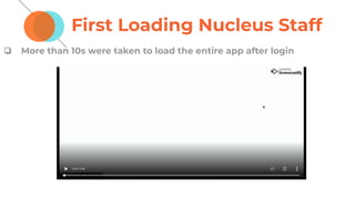 First Loading Nucleus Staff
❏ More than 10s were taken to load the entire app after login
 