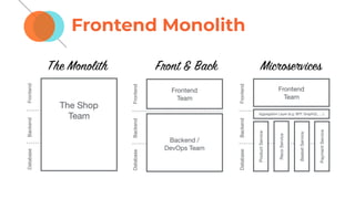 Frontend Monolith
 
