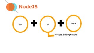 NodeJS
libuv V8 Js, C++
Google’s JavaScript engine
 