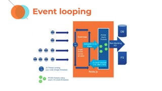 Event looping
 