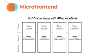 Microfrontend
 