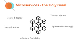 Microservices - the Holy Graal
Isolated deploy
Horizontal Scalability
Time to Market
Agnostic technologyIsolated teams
 