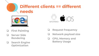 Different clients == different
needs
❏ First Painting
❏ Server Side
Rendering
❏ Search Engine
Optimization
❏ Request frequency
❏ Network payload size
❏ CPU, Memory and
Battery Usage
 