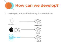 How can we develop?
❏ Developed and maintained by frontend team
Java/Kotlin
Swift
NodeJS
 