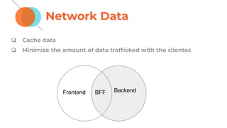 Network Data
❏ Cache data
❏ Minimize the amount of data trafﬁcked with the clientes
Frontend BackendBFF
 