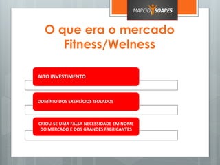 O que era o mercado
Fitness/Welness
ALTO INVESTIMENTO
DOMÍNIO DOS EXERCÍCIOS ISOLADOS
CRIOU-SE UMA FALSA NECESSIDADE EM NOME
DO MERCADO E DOS GRANDES FABRICANTES
 
