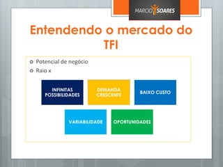 Entendendo o mercado do
TFI
 Potencial de negócio
 Raio x
INFINITAS
POSSIBILIDADES
DEMANDA
CRESCENTE
BAIXO CUSTO
VARIABILIDADE OPORTUNIDADES
 