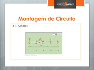 Montagem de Circuito
 1) Agilidade
 