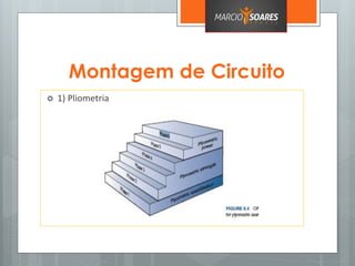 Montagem de Circuito
 1) Pliometria
 