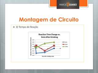 Montagem de Circuito
 3) Tempo de Reação
 