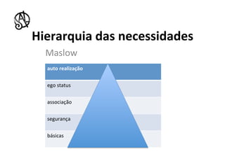 Hierarquia	
  das	
  necessidades	
  
   Maslow	
  
   	
  auto	
  realização	
  
    ego	
  status	
  


    associação	
  


    segurança	
  


    básicas	
  
    	
  
 