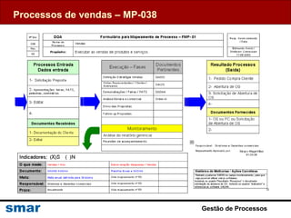 Gestão de Processos
Processos de vendas – MP-038
 
