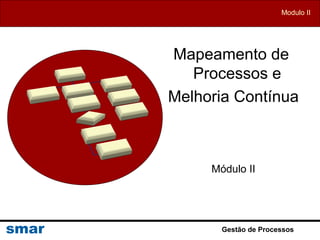 Modulo II
Mapeamento de
Processos e
Melhoria Contínua
Módulo II
Gestão de Processos
 