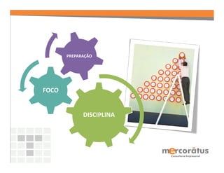 PREPARAÇÃO




FOCO


             DISCIPLINA
 