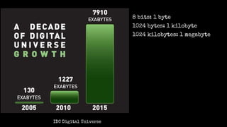 8 bits: 1 byte
1024 bytes: 1 kilobyte
1024 kilobytes: 1 megabyte
IDC Digital Universe
 