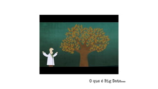 O que é Big Data...
 