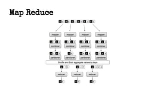 Map Reduce
 