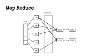 Map Reduce
 