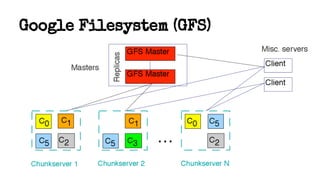 Google Filesystem (GFS)
 