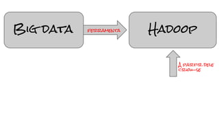 Big data Hadoopferramenta
A partir dele
criou-se
 