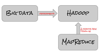 Big data Hadoop
MapReduce
ferramenta
A partir dele
criou-se
 