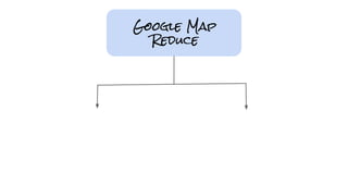 Google Map
Reduce
 