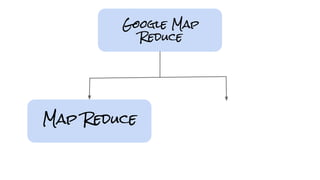 Map Reduce
Google Map
Reduce
 