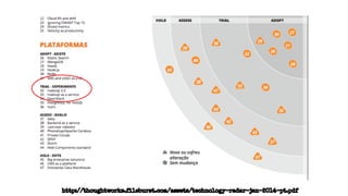 http://thoughtworks.fileburst.com/assets/technology-radar-jan-2014-pt.pdf
 