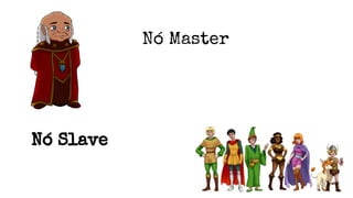 Nó Master
Nó Slave
 