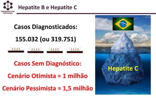 Hepatite B e Hepatite C
Casos Diagnosticados:
155.032 (ou 319.751)
Hepatite C
Casos Sem Diagnóstico:
Cenário Otimista ≈ 1 ...