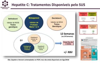Hepatite C: Tratamentos Disponíveis pelo SUS
Obs: Zepatier e Harvoni contemplados no PCDT, mas não ainda disponíveis em Ag...