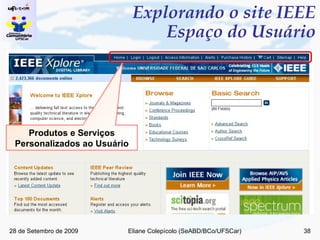 Explorando o site IEEE Espaço do Usuário Produtos e Serviços Personalizados ao Usuário 