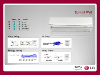 SplithiWallFRIO       CR       Manaus9k121824¼ e ½ ¼ e ½¼ e 5/83/8 e 5/8Jet CoolAuto SwingSleep TimerEnergySaving