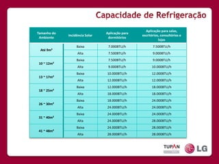 Capacidade de Refrigeração