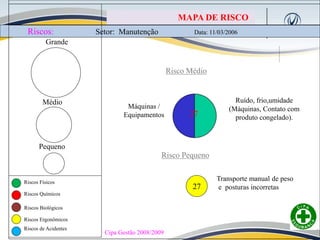 MAPA DE RISCO
Riscos: Setor: Manutenção Data: 11/03/2006
Risco Pequeno
Cipa Gestão 2008/2009
Grande
Médio
Pequeno
Riscos Físicos
Riscos Químicos
Riscos Biológicos
Riscos Ergonômicos
Riscos de Acidentes
Transporte manual de peso
e posturas incorretas
Ruído, frio,umidade
(Máquinas, Contato com
produto congelado).
Risco Médio
27
Máquinas /
Equipamentos 27
 