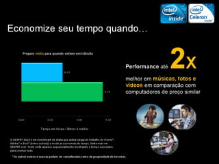 Treinamento intel 2012