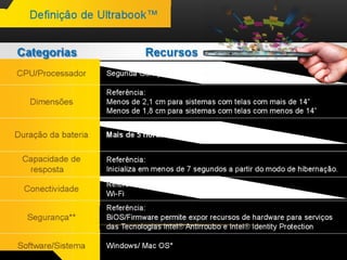 Treinamento intel 2012