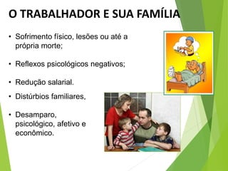 O TRABALHADOR E SUA FAMÍLIA
• Sofrimento físico, lesões ou até a
própria morte;
• Reflexos psicológicos negativos;
• Redução salarial.
• Distúrbios familiares,
• Desamparo,
psicológico, afetivo e
econômico.
 