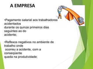 A EMPRESA
•Pagamento salarial aos trabalhadores
acidentados
durante os quinze primeiros dias
seguintes ao do
acidente;
•Reflexos negativos no ambiente de
trabalho onde
ocorreu a acidente, com a
conseqüente
queda na produtividade;
 