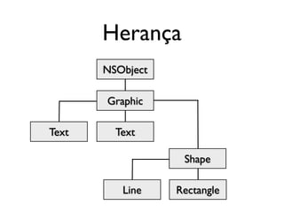 Herança
       NSObject

       Graphic

Text     Text

                   Shape

          Line    Rectangle
 