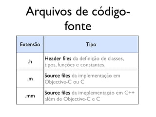 Arquivos de código-
         fonte
Extensão                     Tipo

           Header ﬁles da deﬁnição de classes,
   .h
           tipos, funções e constantes.
           Source ﬁles da implementação em
  .m
           Objective-C ou C
           Source ﬁles da imeplementação em C++
  .mm
           além de Objective-C e C
 