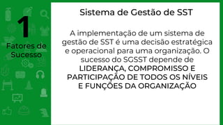 Fatores de
Sucesso
A implementação de um sistema de
gestão de SST é uma decisão estratégica
e operacional para uma organização. O
sucesso do SGSST depende de
LIDERANÇA, COMPROMISSO E
PARTICIPAÇÃO DE TODOS OS NÍVEIS
E FUNÇÕES DA ORGANIZAÇÃO
Sistema de Gestão de SST
1
 