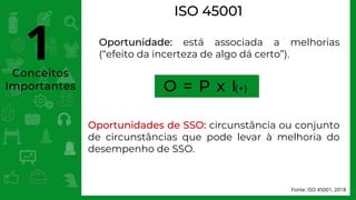 Conceitos
Importantes
ISO 45001
Fonte: ISO 45001, 2018
O = P x I(+)
Oportunidades de SSO: circunstância ou conjunto
de circunstâncias que pode levar à melhoria do
desempenho de SSO.
Oportunidade: está associada a melhorias
(“efeito da incerteza de algo dá certo”).
1
 