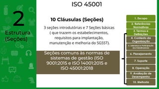 Estrutura
(Seções)
2
ISO 45001
10 Cláusulas (Seções)
Seções comuns às normas de
sistemas de gestão (ISO
9001:2015 e ISO 14001:2015 e
ISO 45001:2018
3 seções introdutórias e 7 Seções básicas
( que trazem os estabelecimentos,
requisitos para implantação,
manutenção e melhoria do SGSST).
 