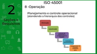 Seções e
Requisitos
2
ISO 45001
8 -Operação
Planejamento e controle operacional
(atendendo a hierarquia dos controles)
 